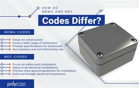 fiber label for electrical junction box|nec junction box regulations.